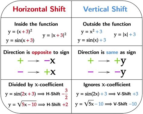 Horizontal Vertical