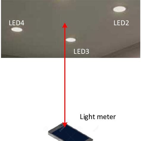 Light intensity measurement schematic | Download Scientific Diagram