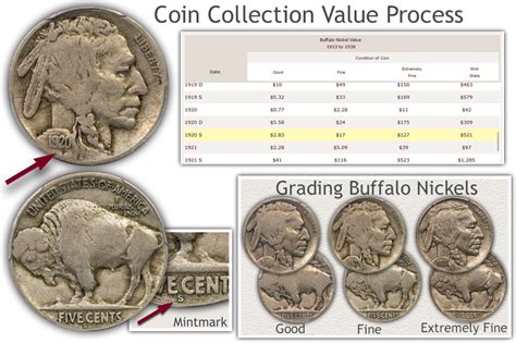 Valuable Coin Chart By Value