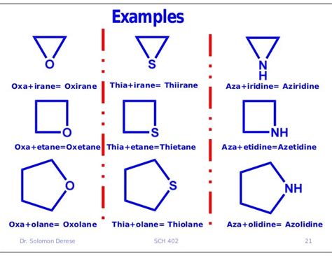 Nomenclature of heterocyclic compounds