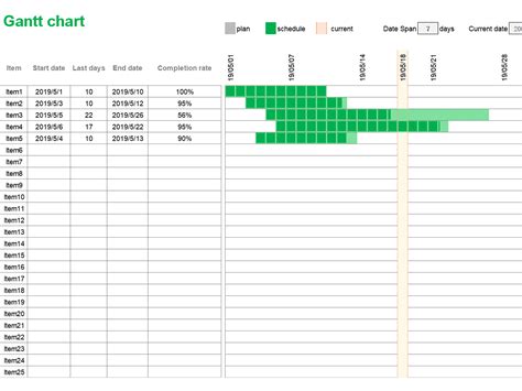 Microsoft Office Gantt Chart Template Collection