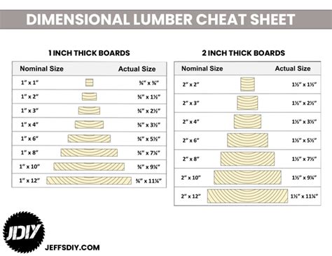 Dimensional Lumber Cheat Sheet - Jeff's DIY Projects