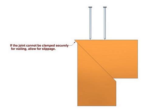 Picture Frame Miter Joint Fasteners | Webframes.org