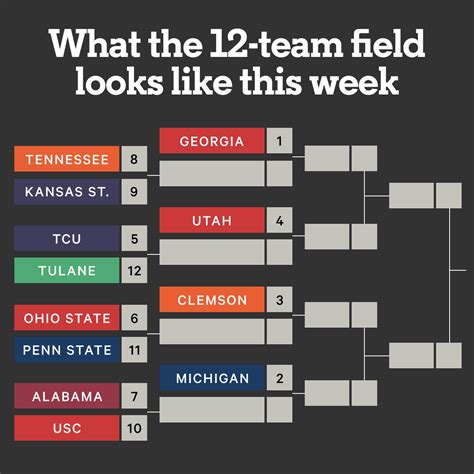 College Football Playoff Bracket 2025 - Xena Ameline