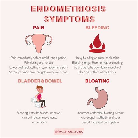 Symptoms Of The Endometriosis | Hot Sex Picture