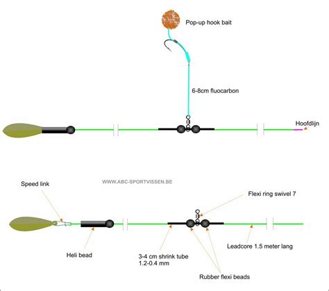 Pin van Bo Iv op carp fishing rigs | Karper, Vissen, Karpervissen