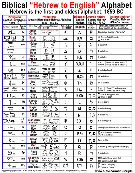 Hebrew Alphabet Printable