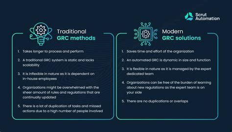 GRC meaning and importance for companies - Scrut Automation