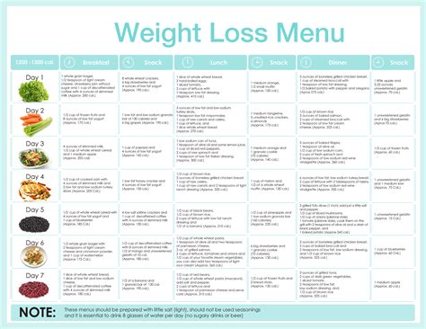 Review Of Healthy Diet Plan Not To Lose Weight References - Serena ...