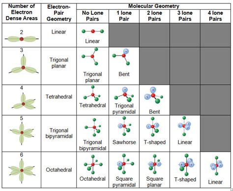 Chem VSEPR model cards Diagram | Quizlet