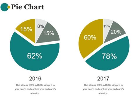 Pie Chart Ppt PowerPoint Presentation Example File