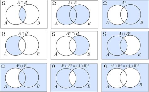 Diagramas De Venn Simbolos Conjuntos Venn Diagrama Comunes A