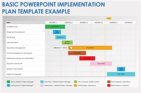 Free PowerPoint Implementation Templates and Slides | Smartsheet