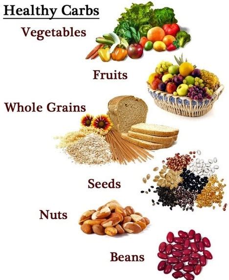 Carbohydrate Deficiency | New Health Advisor