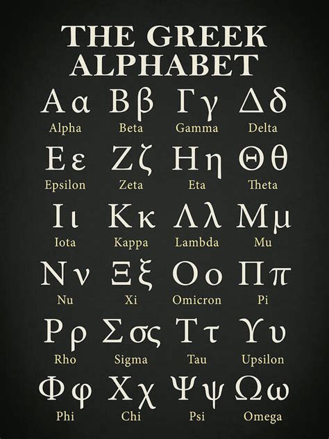 The Greek Alphabet Poster by Mark Rogan