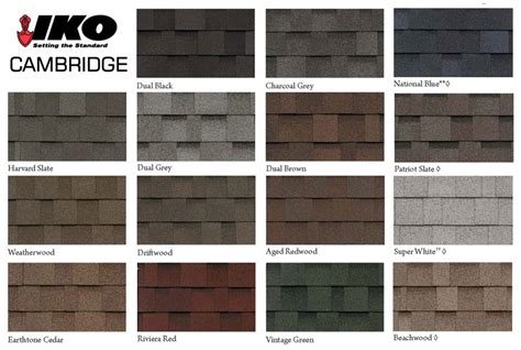 Iko Roof Shingles Reviews - 12.300 About Roof