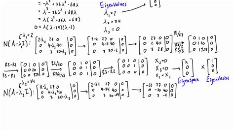 🎉 Eigenvalues and eigenvectors of 3x3 matrix. Eigenvectors and ...