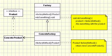 Factory Design Pattern Uml Class Diagram Factory Method Patt