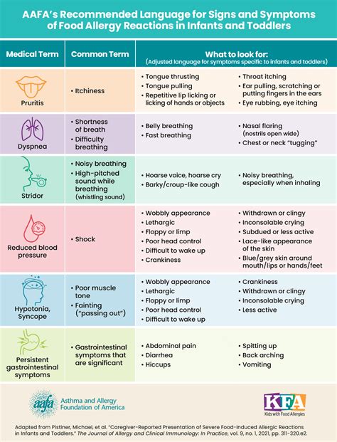 Food Allergy Anaphylaxis in Infants and Toddlers | AAFA.org