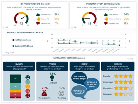 5 Best Power BI Dashboard Examples - Bridgeall