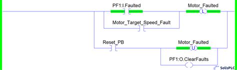 Ladder Logic Symbols | PLC Programming in RSLogix 5000 Studio Allen Bradley