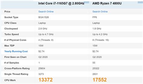 Intel Tiger Lake beats AMD Ryzen 4000-series CPU in latest benchmark ...