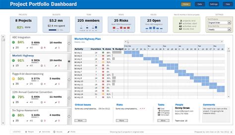 Create Project Management Dashboard In Excel a Example of Spreadshee ...