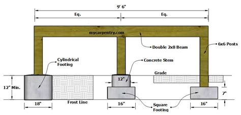 Deck Footings