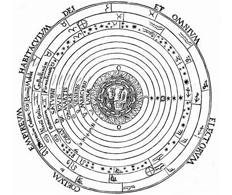 Geocentric Model Diagram