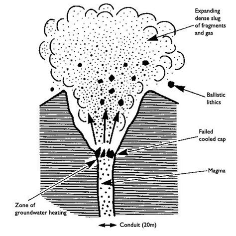 Eruption styles - British Geological Survey