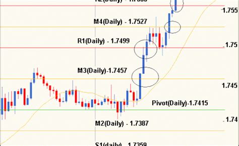 Candlestick Patterns In Forex Forex Robot Pivot Points – Otosection