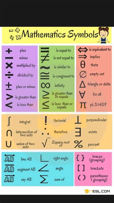 Math Symbols for Studying and Learning Mathematics