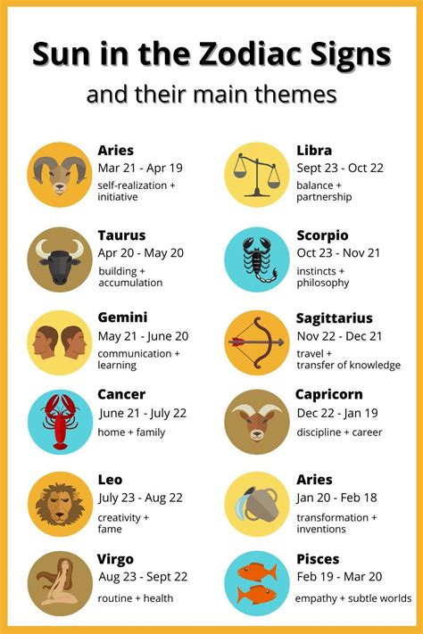 Zodiac Signs & Dates: Find Your Month!