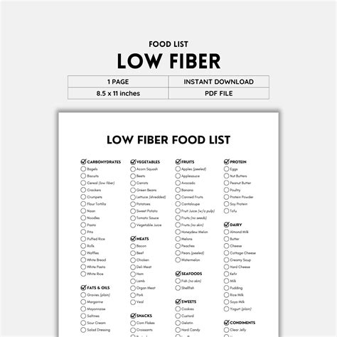 Low Fiber, Low Fiber Diet, Food List, Grocery List, Shopping List, Low ...