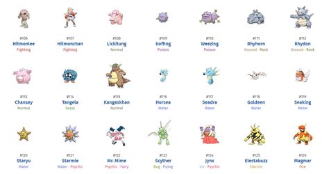 All 151 Pokémon from Pokémon Go - Names And Types