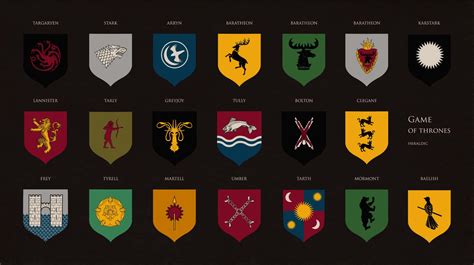 23 Facts About The Houses Of Game of Thrones