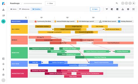 Digital Roadmap Template