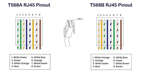 What is RJ45 Connectors