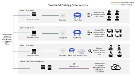 Structured Cabling Services | Network Cable Installation Services