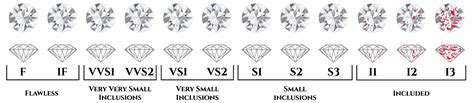 Diamond Quality Guide: How To Buy The 4 C's Diamonds. – Noray Designs