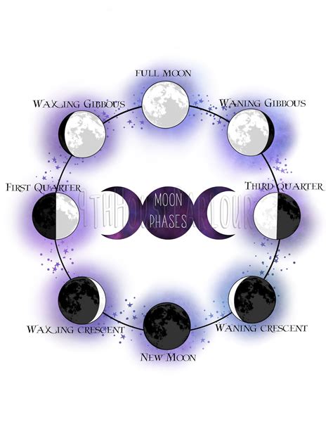 BOS Printable Moon Phase Chart - Etsy