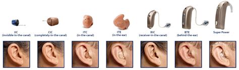 Common Types and Styles of Hearing Aids - Perfect Hearing