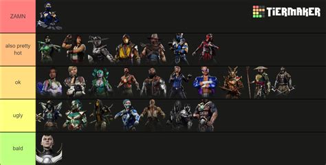 MK11 (Mortal Kombat 11) Tier List (Community Rankings) - TierMaker