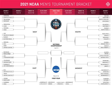 Ncaa March Madness Printable Bracket 2024