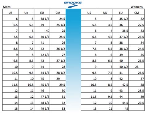 Brooks Shoes Size Conversion Chart - Soleracks