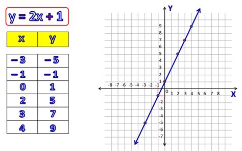 Matematica 2021 - INEM "Jorge Isaacs": Función Lineal