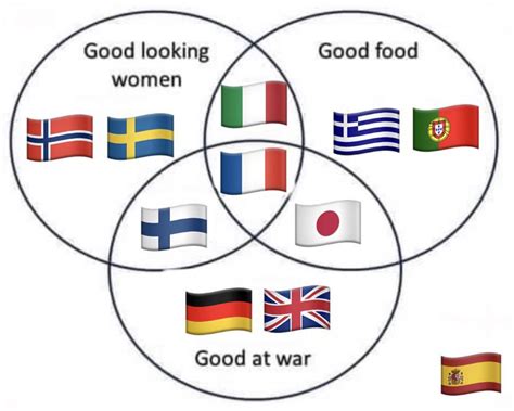 My completely neutral view of countries : r/2westerneurope4u