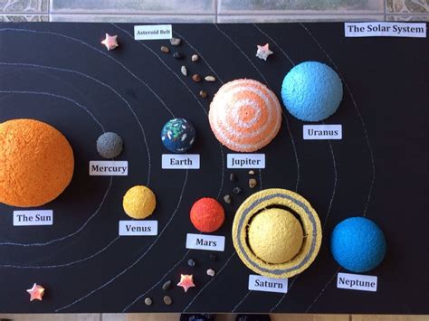 Solar System Science Project for Kids