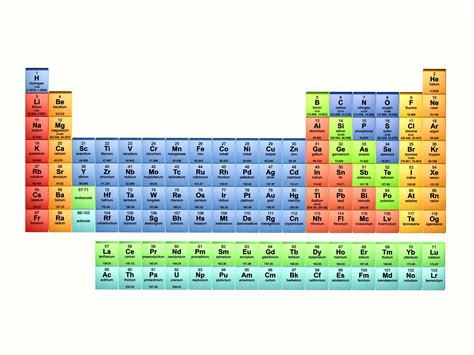 Periodic table of elements - filterfiln