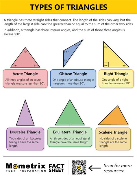 Different Types of Triangles (Video & Practice Questions)